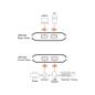 Preview: ATEN US4322 USB 3.2 Umschalter 2x2 Sharing Switch (2x Host / 2x Device)