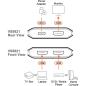 Preview: ATEN VS5821 8K HDMI Switch, 2-Port