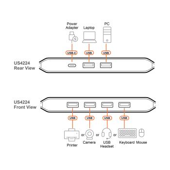 Preview: ATEN US4224 USB 2.0 Umschalter 2x4 Sharing Switch (2x Host / 4x Device)