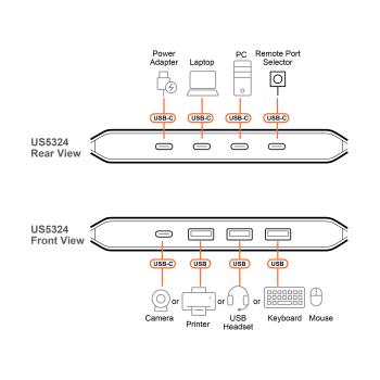 Preview: ATEN US5324 USB 3.2 Umschalter 2x4 Sharing Switch (2x Host A+C / 4x Device)