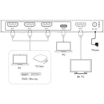 Preview: InLine® HDMI Switch, 4-fach, 48Gb/s, 8K@60Hz, mit USB-C