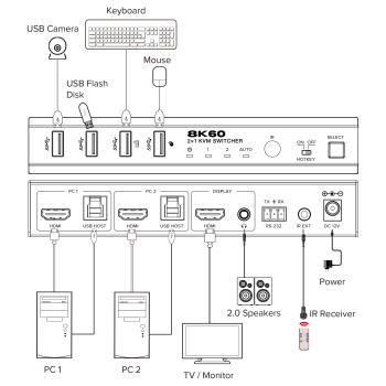 Preview: InLine® KVM Switch, 2-fach, HDMI, 8K@60Hz, USB 3.2, mit IR & RS-232