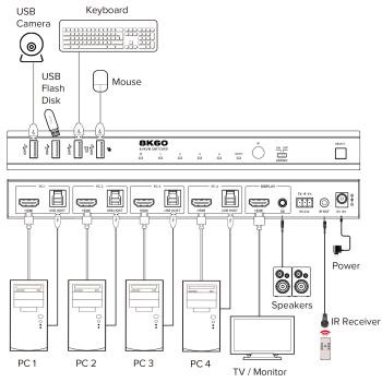Preview: InLine® KVM Switch, 4-fach, HDMI, 8K@60Hz, USB 3.2, mit IR & RS-232