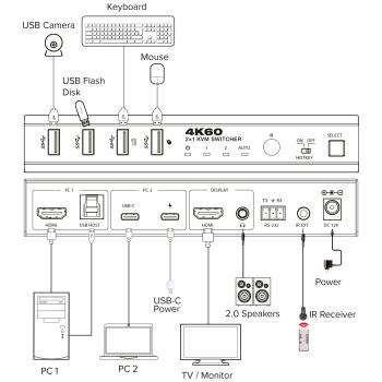 Preview: InLine® KVM Switch, 2-fach, HDMI & USB-C, 4K60Hz, Umschalter