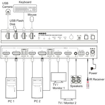 Preview: InLine® KVM Switch, 2-fach, HDMI & DP, Dual Monitor, 4K60Hz, USB Hub, schwarz