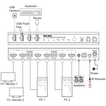 Preview: InLine® KVM Switch, 2-fach, HDMI, Dual Monitor, 8K60Hz, USB Hub, schwarz