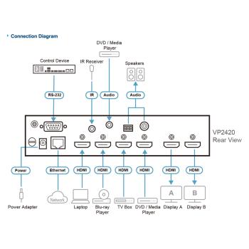 Preview: ATEN VP2420 4x2 True 4K HDMI Präsentations-Switch mit Multi-view