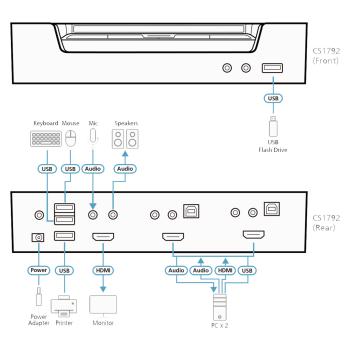 Preview: ATEN CS1792 KVMP-Switch 2-fach, HDMI, USB 2.0, Audio