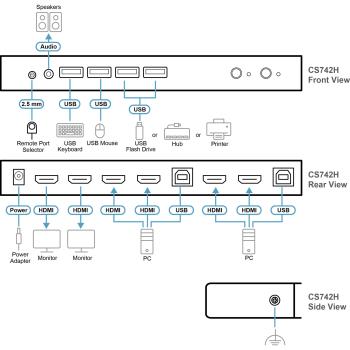 Preview: ATEN CS742H 2-Port USB 4K HDMI Dual Display KVMP Switch