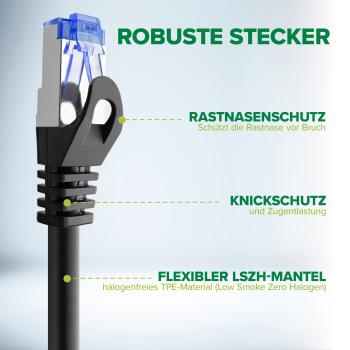 Preview: InLine® Patchkabel, Cat.6A, S/FTP, TPE (LSZH), CCA