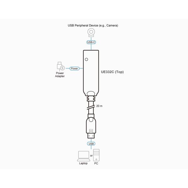 ATEN UE332C Verlängerungskabel, USB 3.2 Gen1, USB-A Stecker zu USB-C Buchse, 20m