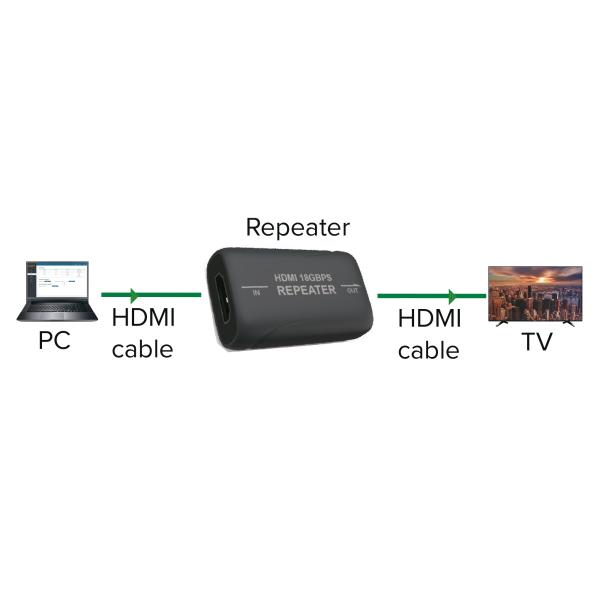 InLine® Video Repeater, HDMI 4K/60Hz
